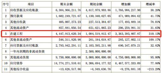 「调查」康美药业人参资产真相