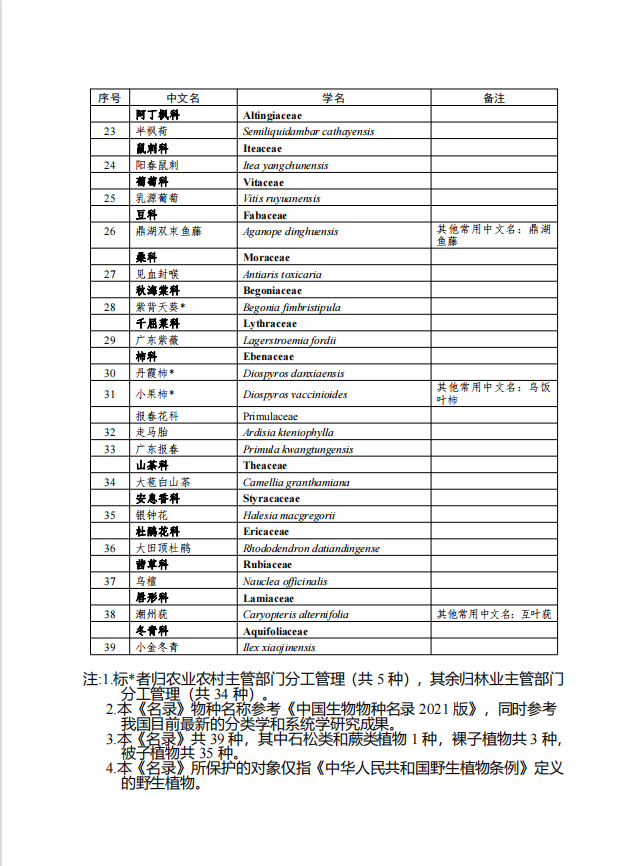 26科39种！广东省重点保护野生植物名录公布