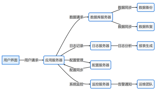 谷物种植系统建设方案