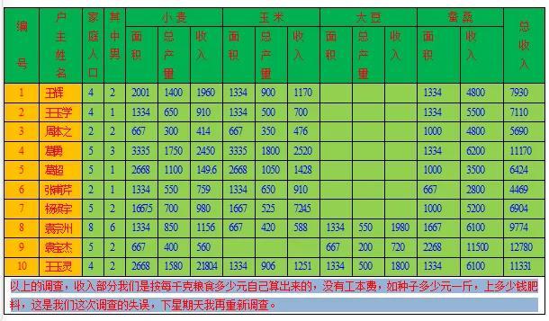 聚焦实践 提升素养——农村小学生对乡邻种植与养殖的实践调查报告