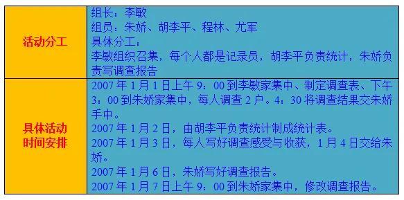 聚焦实践 提升素养——农村小学生对乡邻种植与养殖的实践调查报告