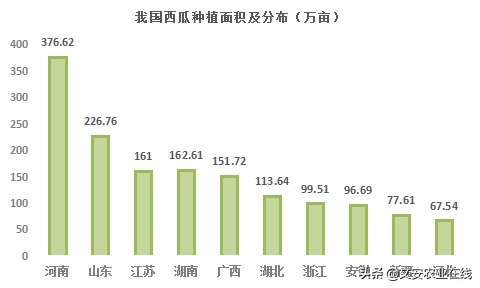 我国果园面积达1.84亿亩！水果种植面积前十作物都有哪些？