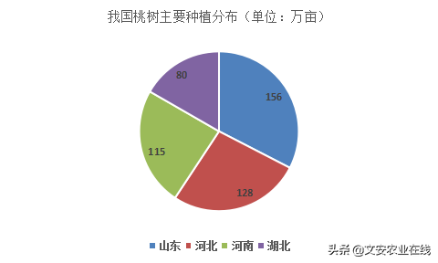 我国果园面积达1.84亿亩！水果种植面积前十作物都有哪些？