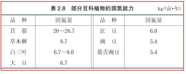 都知道果园生草栽培好处多，具体怎么做？