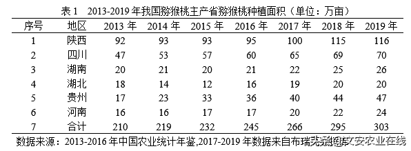 我国果园面积达1.84亿亩！水果种植面积前十作物都有哪些？