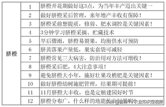 柑橘全年种植管理技术都在这里了！值得收藏！