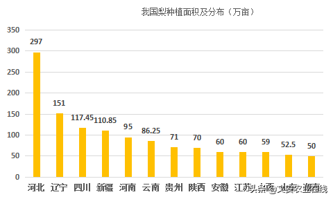 我国果园面积达1.84亿亩！水果种植面积前十作物都有哪些？