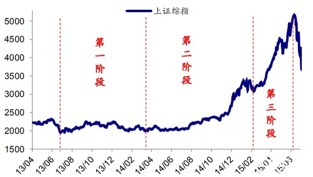 走进海南，带你了解原生态星月是怎样炼成的