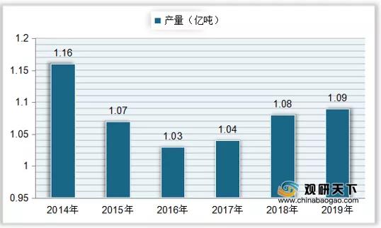 2019年我国甘蔗种植面积为138.19万公顷，同比下降1.7%