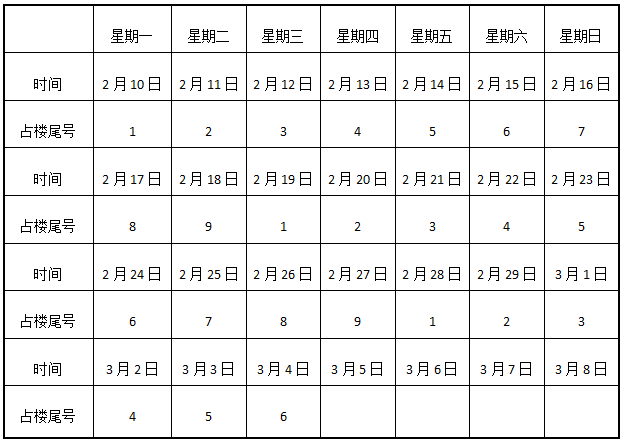 听说有人要免费送你25个轻松种植秘诀？