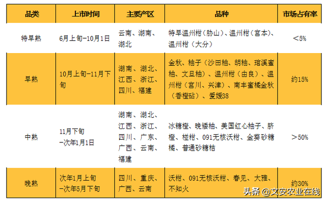 我国果园面积达1.84亿亩！水果种植面积前十作物都有哪些？