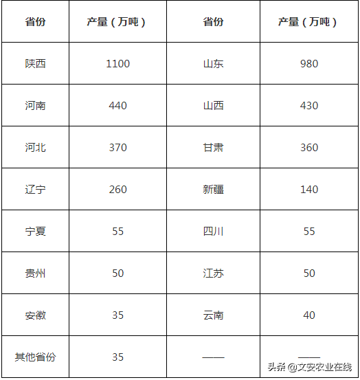 我国果园面积达1.84亿亩！水果种植面积前十作物都有哪些？