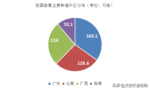 我国果园面积达1.84亿亩！水果种植面积前十作物都有哪些？