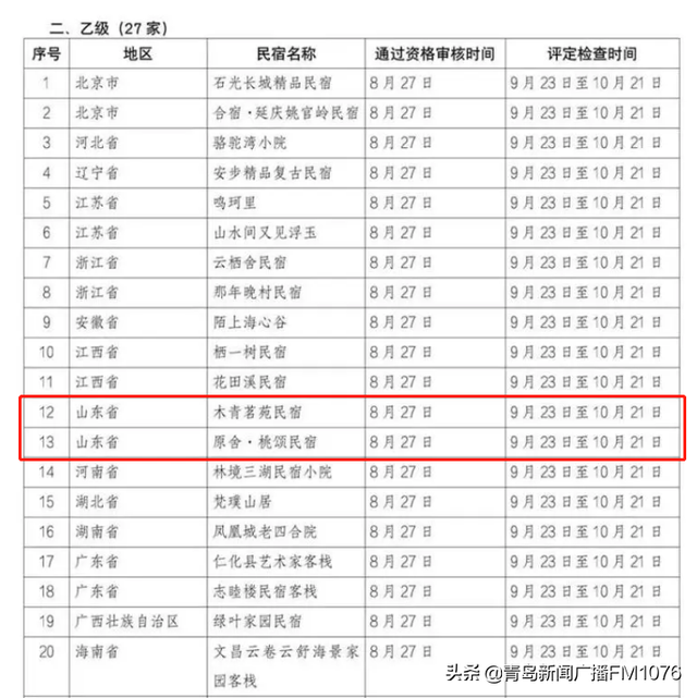 早安青岛 新闻来了「2021.11.10」