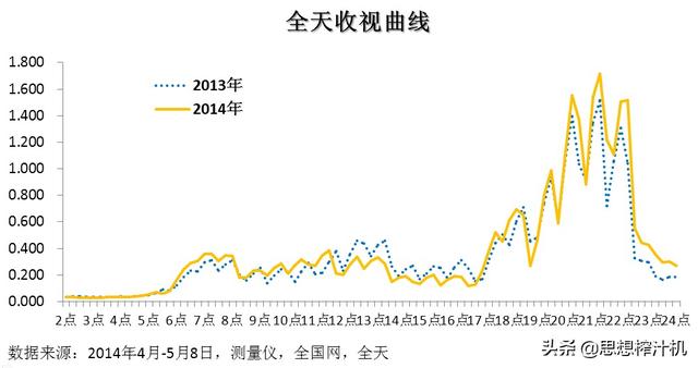 北京通州一家生态农科公司，成CCTV-7战略合作伙伴，不是钱而是？