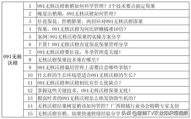 柑橘全年种植管理技术都在这里了！值得收藏！