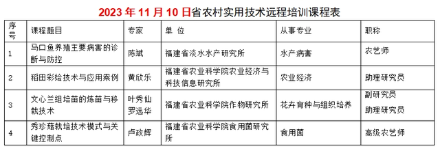 马口鱼养殖、稻田彩绘、文心兰组培苗、秀珍菇栽培......都是实用技术，一起来学习吧