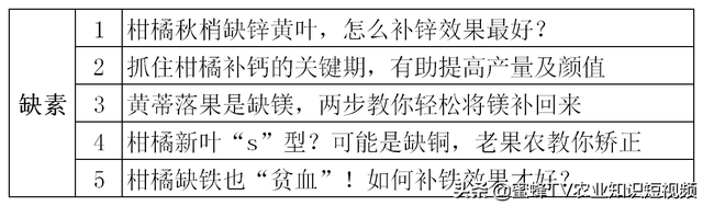 柑橘全年种植管理技术都在这里了！值得收藏！