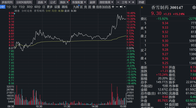 连翘等防疫中药材概念股火了，多家公司回复：有种植