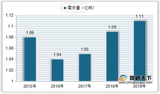 2019年我国甘蔗种植面积为138.19万公顷，同比下降1.7%