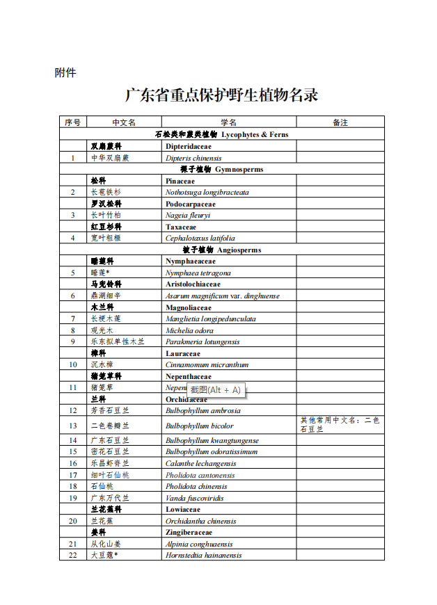 26科39种！广东省重点保护野生植物名录公布