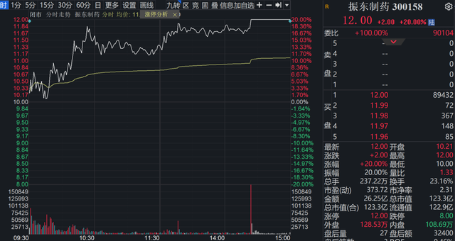 连翘等防疫中药材概念股火了，多家公司回复：有种植