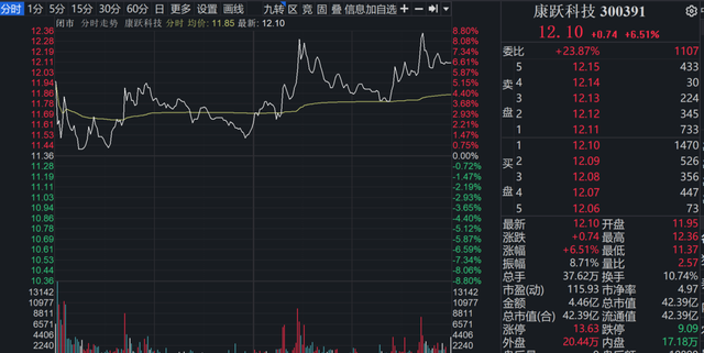 连翘等防疫中药材概念股火了，多家公司回复：有种植