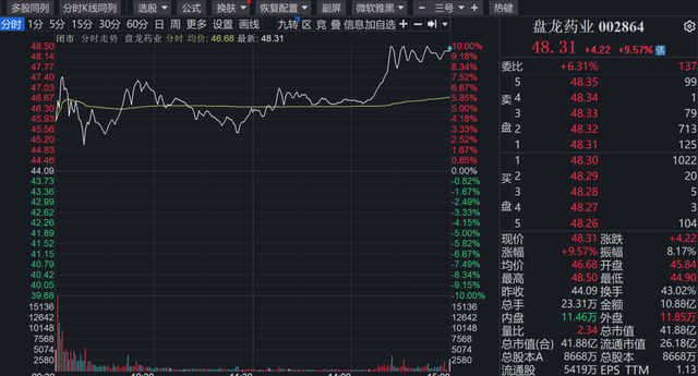 连翘等防疫中药材概念股火了，多家公司回复：有种植