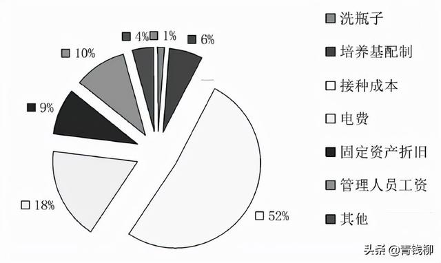 基金项目：草莓脱毒种苗规模化繁育的成本核算及经济效益分析