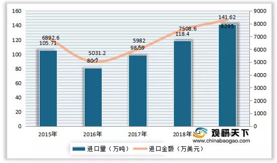 2019年我国甘蔗种植面积为138.19万公顷，同比下降1.7%