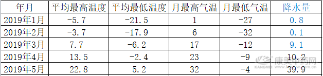 “种一年药材，赶上种30年玉米”究竟什么药材种植效益如此高？