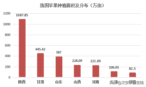 我国果园面积达1.84亿亩！水果种植面积前十作物都有哪些？