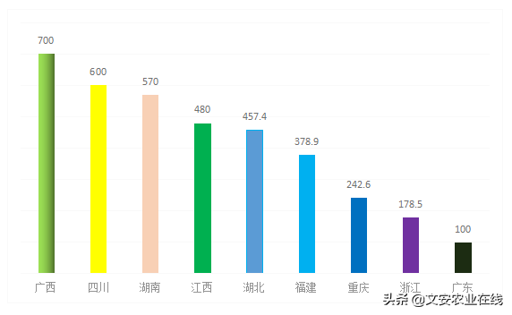 我国果园面积达1.84亿亩！水果种植面积前十作物都有哪些？