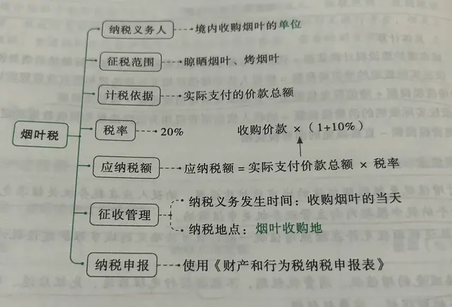 烟叶税9元，利润率超60%，烟农毛收入0.45元，一包烟只需0.5元！