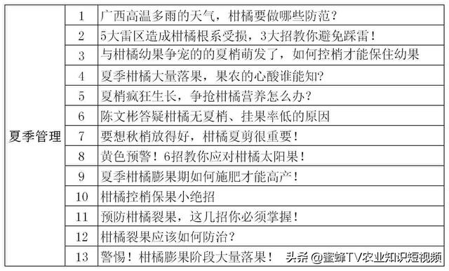 柑橘全年种植管理技术都在这里了！值得收藏！