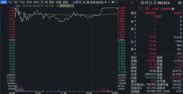 连翘等防疫中药材概念股火了，多家公司回复：有种植