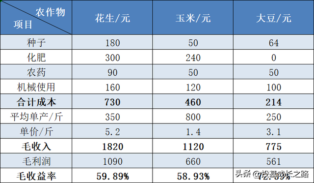 中国花生种植面积、产量及新产季情况分析