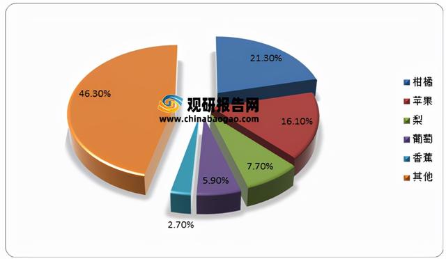 2021年我国水果种植行业果园面积、产量稳定增长