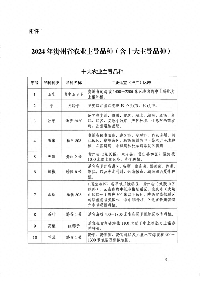 广西、贵州、浙江、内蒙古等，多地公示 2024年主导品种