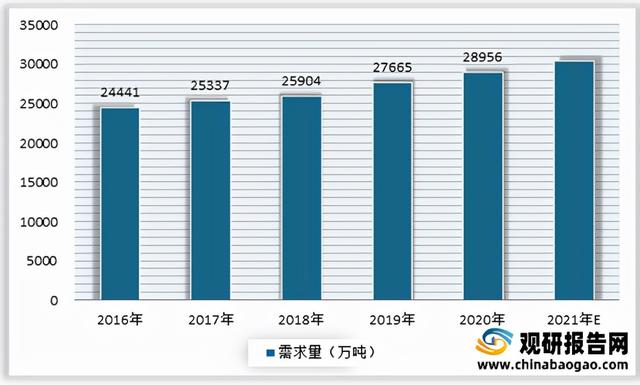 2021年我国水果种植行业果园面积、产量稳定增长