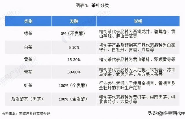 2021年中国茶叶种植情况与发展现状分析