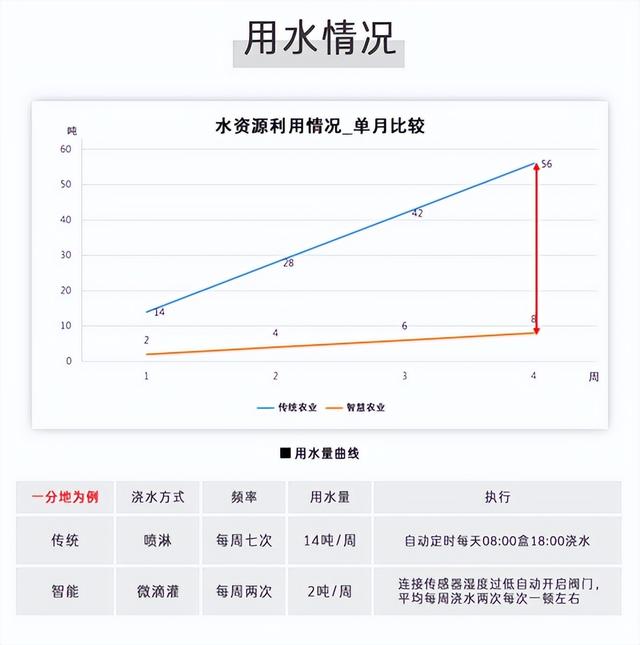 花椒的智能水肥一体栽培技术