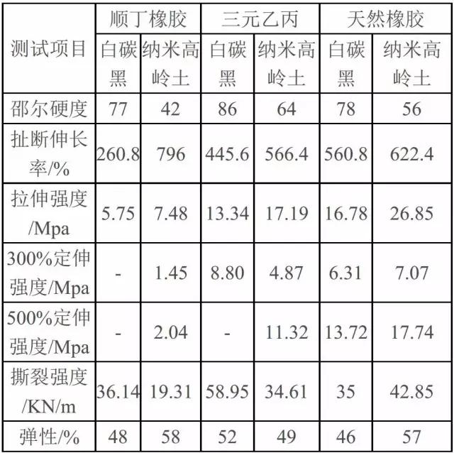 干货｜纳米高岭土10大应用领域及市场前景！