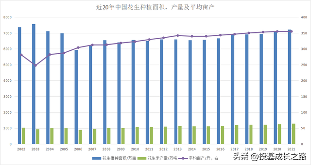 中国花生种植面积、产量及新产季情况分析