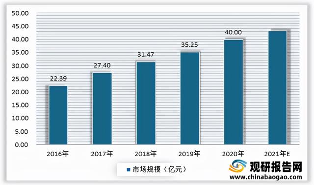 2021年我国水果种植行业果园面积、产量稳定增长