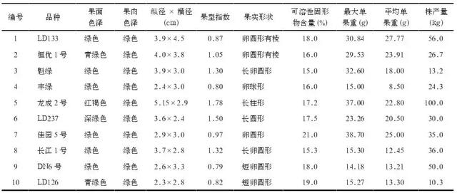 软枣猕猴桃栽培技术（完全版）