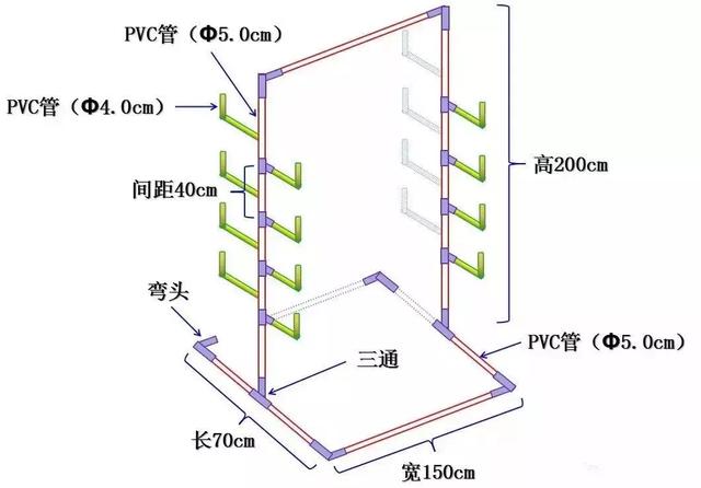 水培蔬菜亩产可达2万斤！教你几种管道自制法