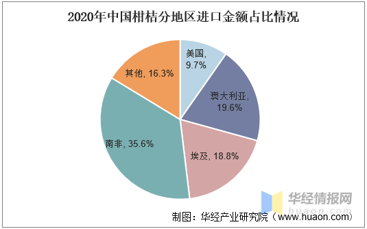 中国柑桔加工行业发展现状及趋势分析，柑桔产量不断上升「图」