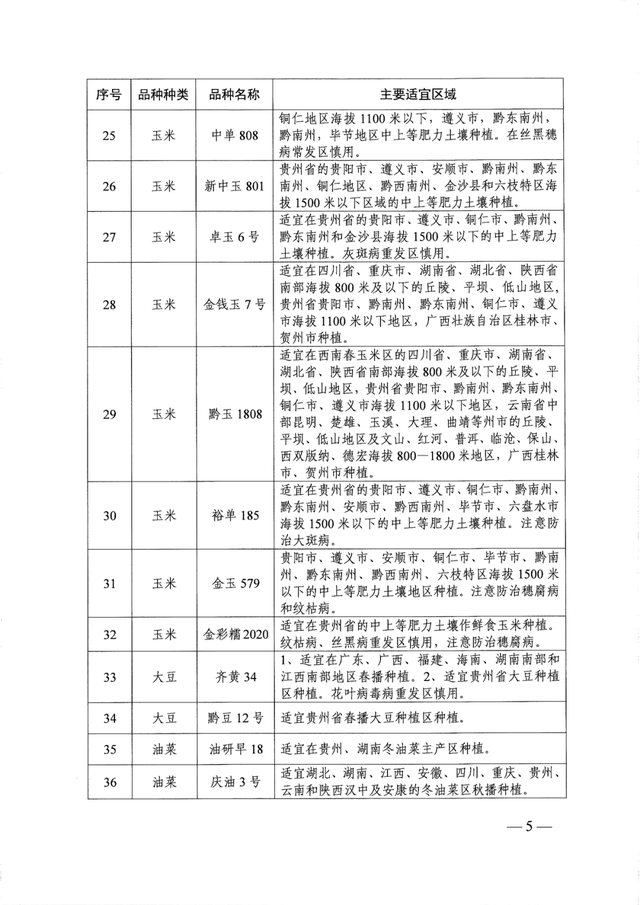 广西、贵州、浙江、内蒙古等，多地公示 2024年主导品种