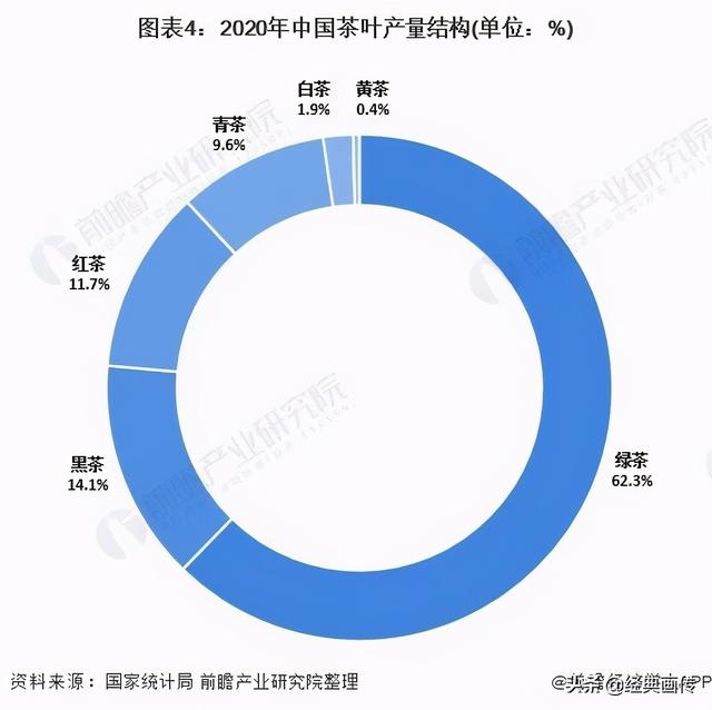 2021年中国茶叶种植情况与发展现状分析